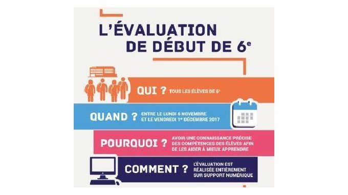 Les évaluations nationales de 6ème du 7 novembre au 2 décembre en ce moment au collège.